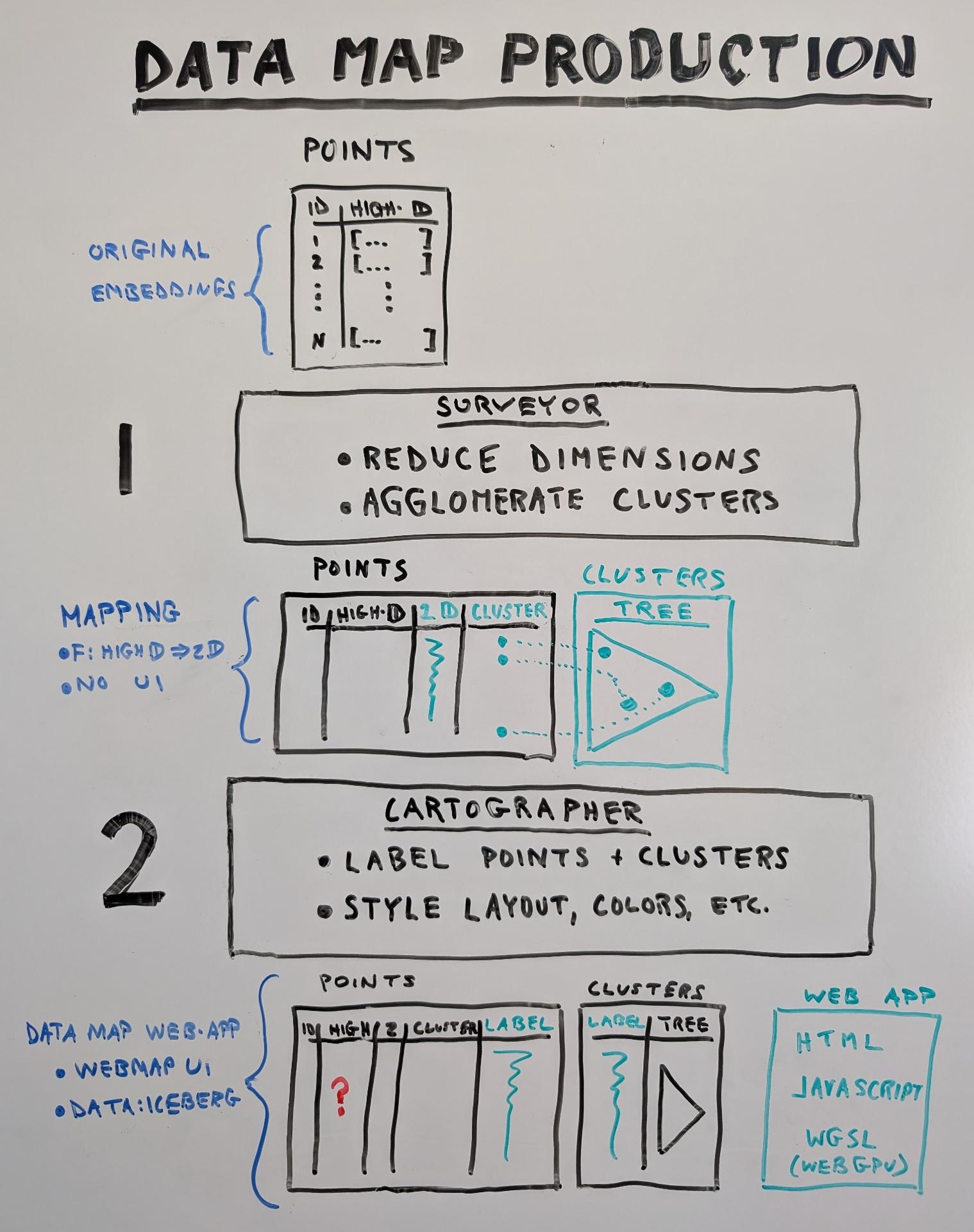 Data map production