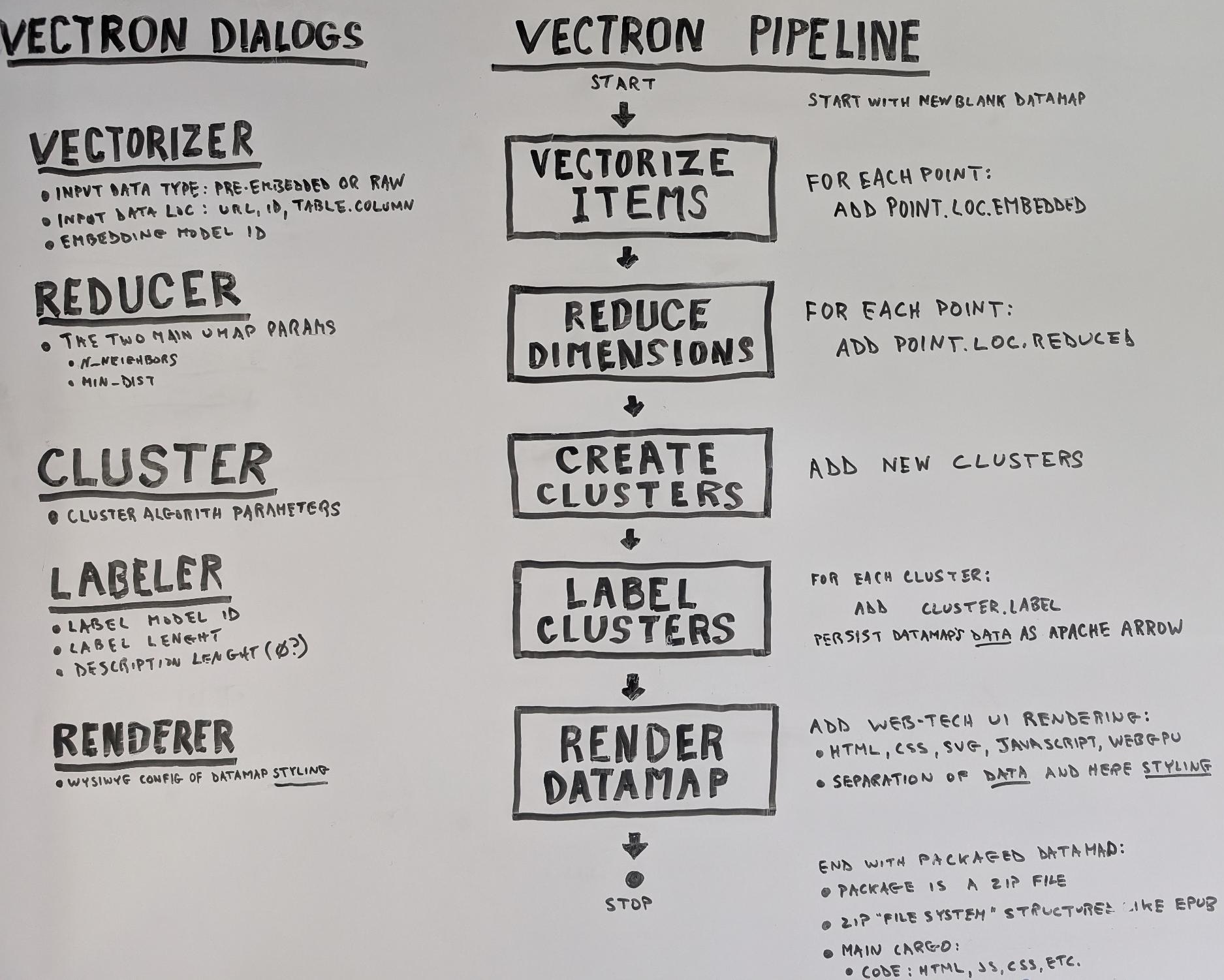 Vectron dialogs