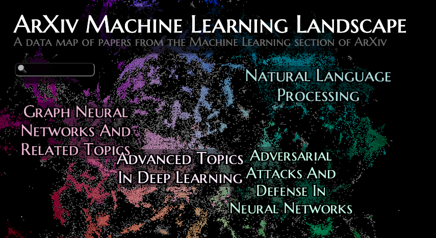 Preview of the ArXiv machine learning research map
